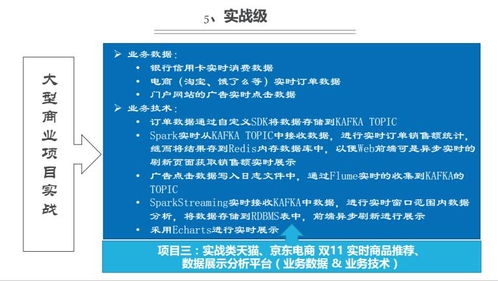 上海人工智能開發(fā)培訓選擇指南 比較容大職業(yè)與淘學培訓