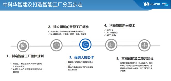 工賦山東 中科華智以人工智能基礎軟件賦能制造業數字化轉型升級