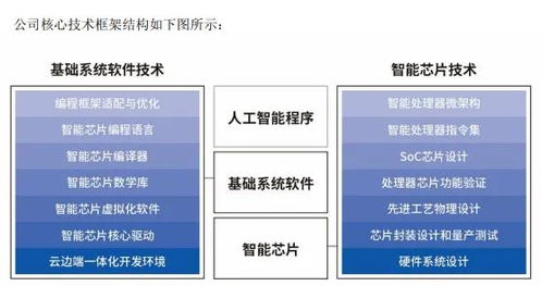 章建平在寒武紀的投資獲利幾何？深度解析今日頭條與人工智能基礎軟件開發的機遇